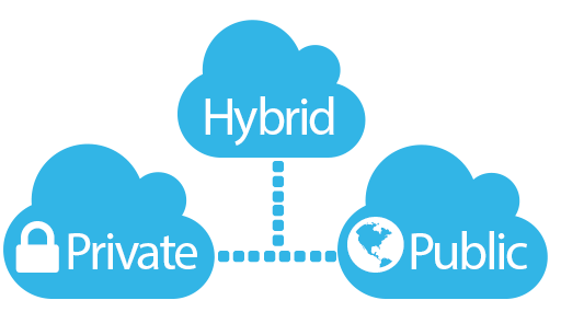public vs private vs hybrid cloud