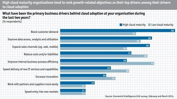 cloud IT infrastructure 2019