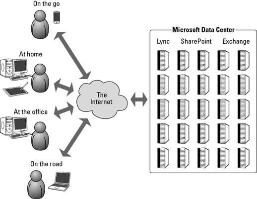 office 365 