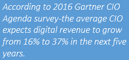 Cio-gartner