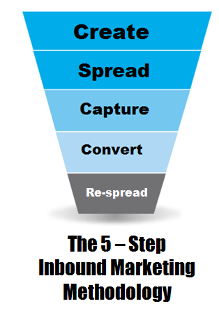 inbound-marketing