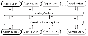 operating-system