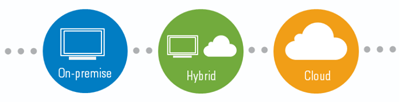 benefits of hybrid cloud