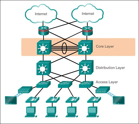 https://www.znetlive.com/blog/wp-content/uploads/2016/10/Core-layer.jpg?utm_source=chatgpt.com
