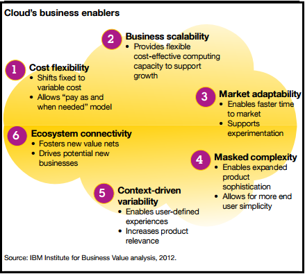cloud-business-enablrs