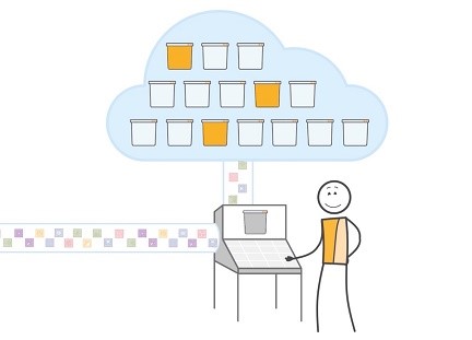 Amazon Simple Storage 