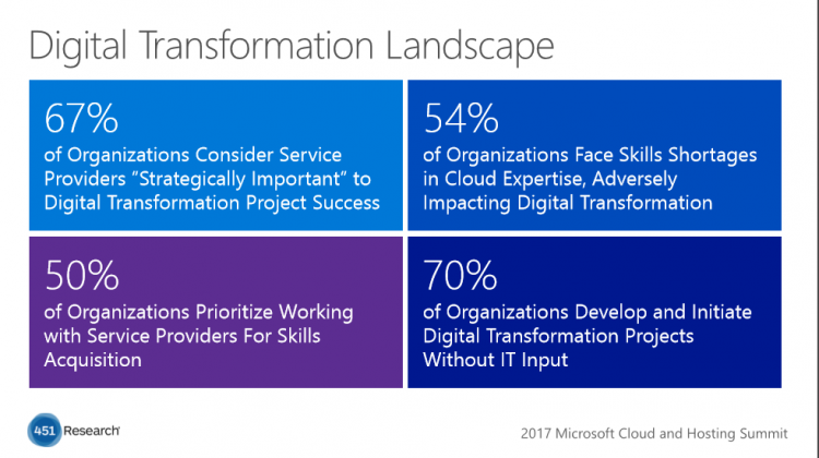 How Service Providers can Reinvent with Digital Transformation