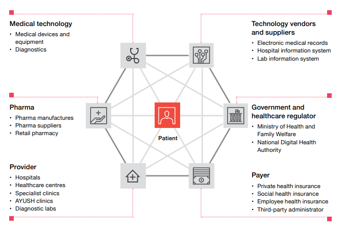 How health data is regulated in India
