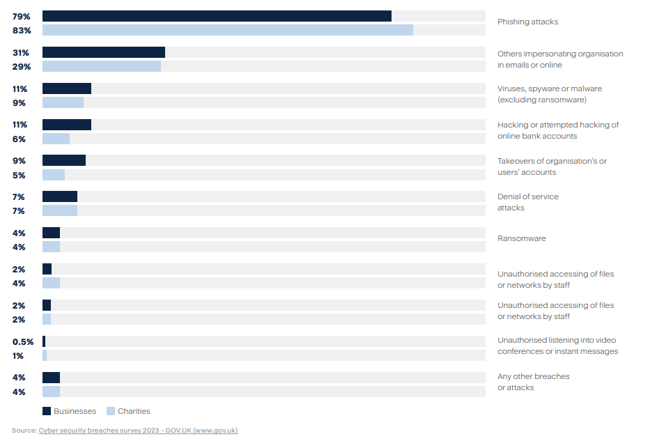 social engineeirng attacks