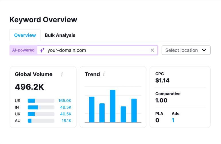 Keyword Overview