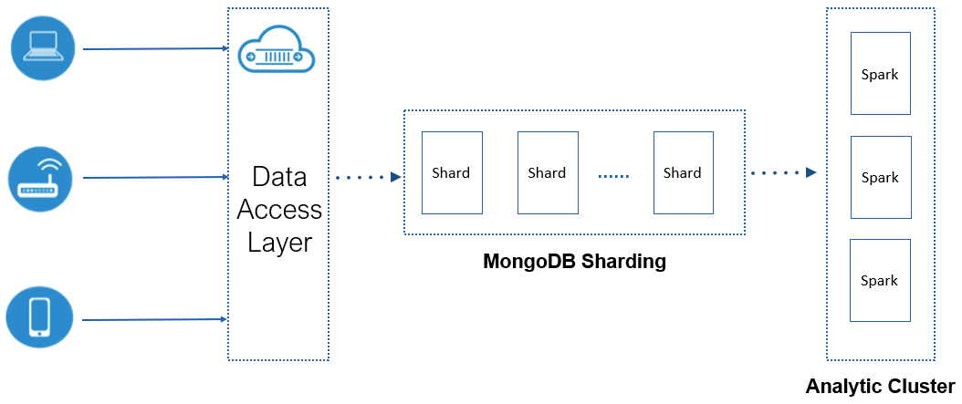 MongoDB Key Advantages